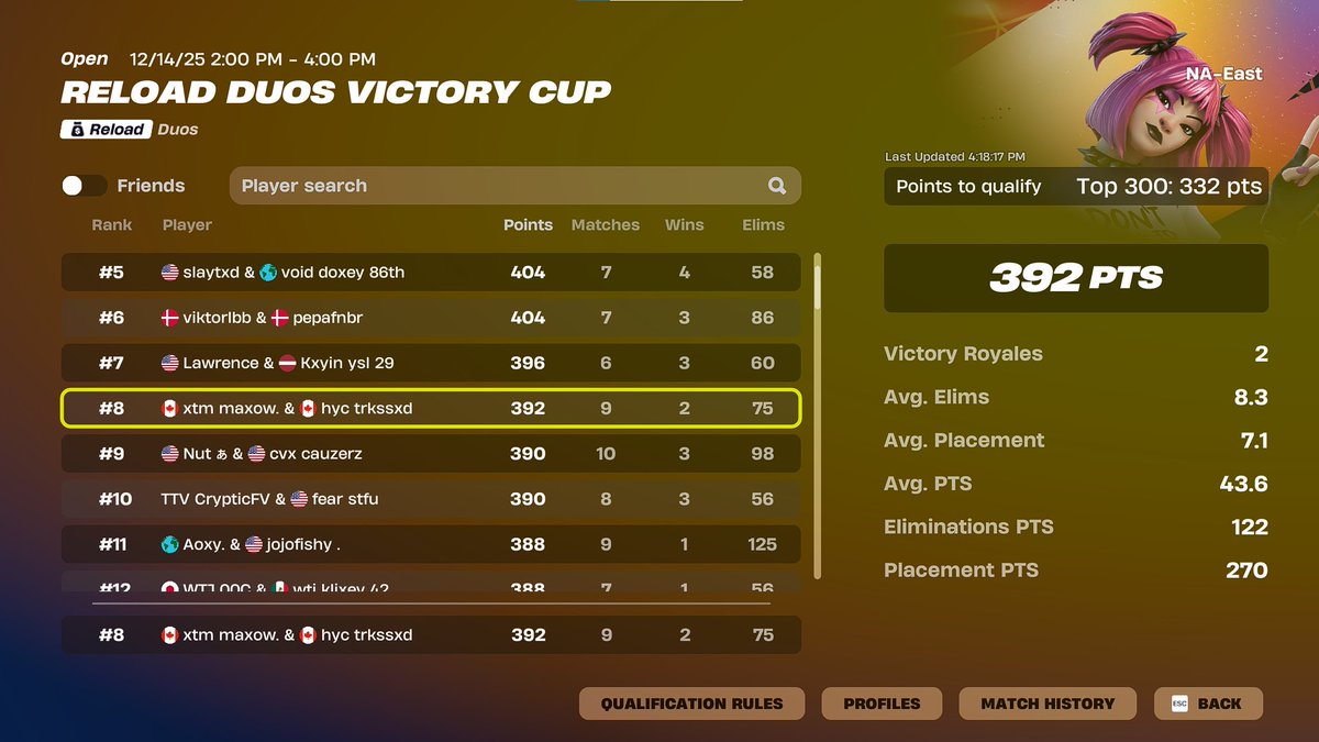 MaxoFnn's tweet image. 8th duo reload open😍🐥
 @TreekssB @TeamXtremeOff