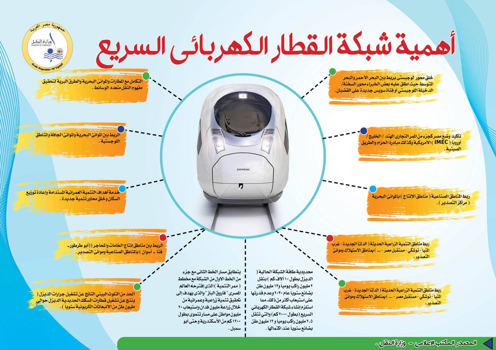 بوابة الوفد مصر تقترب من تشغيل شبكة القطار الكهربائي السريع إنجاز قومي يعيد رسم خريطة النقل 