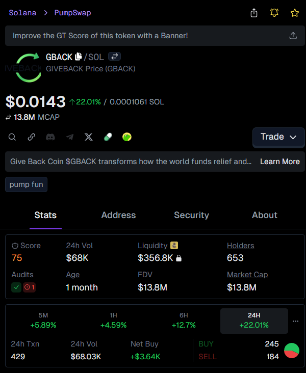 xdantegamble's tweet image. Yoooooo caught $GBACK early at $153.9k 🚀  
Now chilling at $13.8M 😎  
89.8X profit — feels crazy but that’s just how we do 🙌  
Stay sharp out there, fam! 💥

👉 Check #GBACK called: t.me/hanaYQchinese/…
💹 Chart: gmgn.ai/sol/token/yV7x…

$GBACK