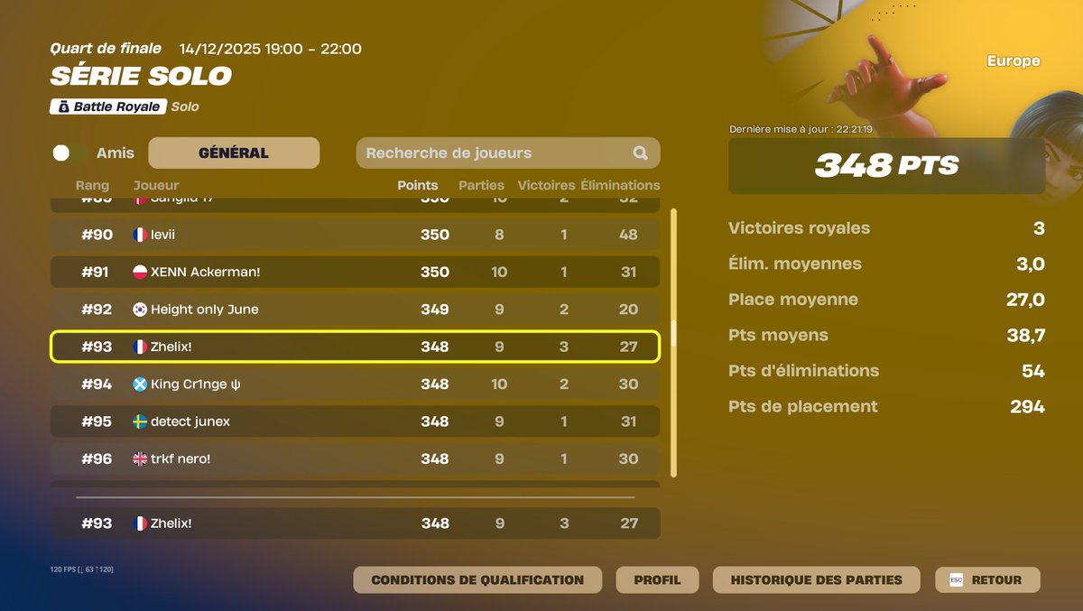 ZhelixFN's tweet image. Top 93 Solo Series 🔥