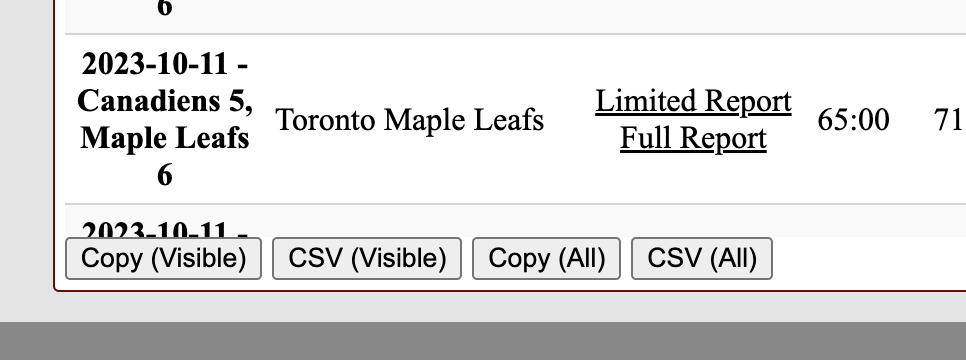 ewarsaba's tweet photo. @Madi39 @Dreamer29_97_93 @Chalmsey @FriedgeHNIC At the bottom of the page you can export any table to a csv. Natural Stat Trick rules for this. https://t.co/SCd1KONQFw