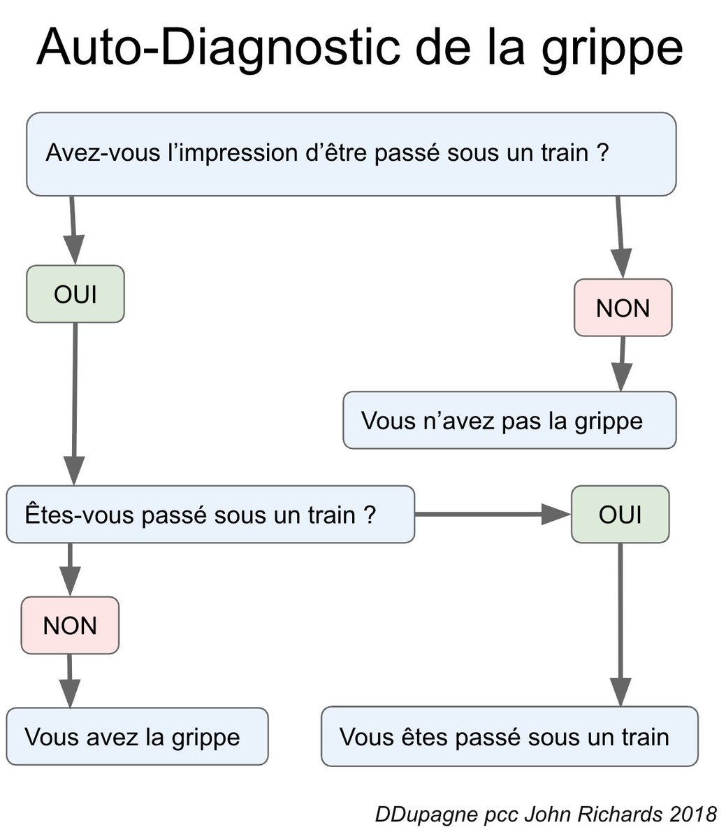 Dominique Dupagne tweet media
