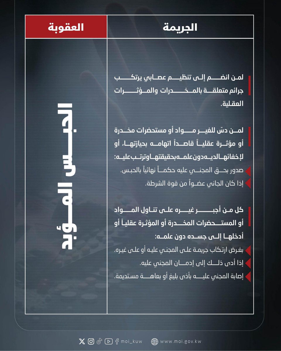 ⛔️ عاجل 

تم بدء إنفاذ قانون مكافحة المخدرات والمؤثرات العقلية الجديد اعتبارًا من اليوم..

⚠️ القانون الجديد بين الإعدام و المؤبد فكر مليون مره قبل اي قرار نصيحة