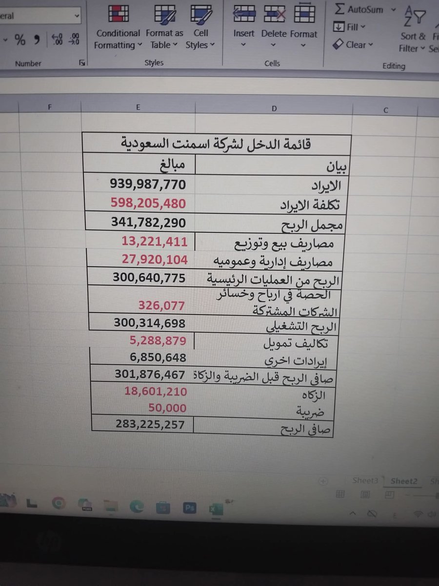 abdulrahman_acc's tweet photo. 📌اتعلموا التسويات الجردية.
📌اتعلموا ميزان المراجعة.
📌اتعلموا اعداد القوائم المالية.
📌اتعلموا الاقفال المالي.
📌اتعلموا التحليل المالي
📌اتعلموا الاكسل المحاسبي
📌اتعلموا دراسات الجدوي
كل ذلك شرح عملي وعلي ٦ شركات سعودية في برنامج مدير الحسابات
اذا مهتم ارسل كلمة مدير حسابات📩 https://t.co/0Wj6nGMt6t