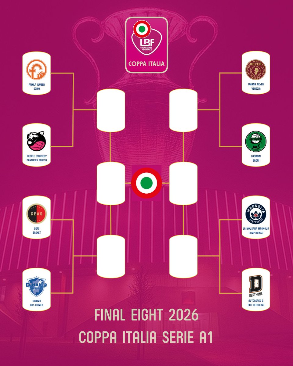 È ufficiale il tabellone delle Final Eight di Coppa Italia di Serie A1 🗓️

Appuntamento alle Final Eight di Coppa Italia di Serie A1 e Serie A2 che si svolgeranno dal 3 al 6 gennaio alla Cittadella dello Sport di Tortona ?🏆🇮🇹

🎟️BIGLIETTI ➡️bit.ly/BIGLIETTI-F8-L…

  #LBFLIVE