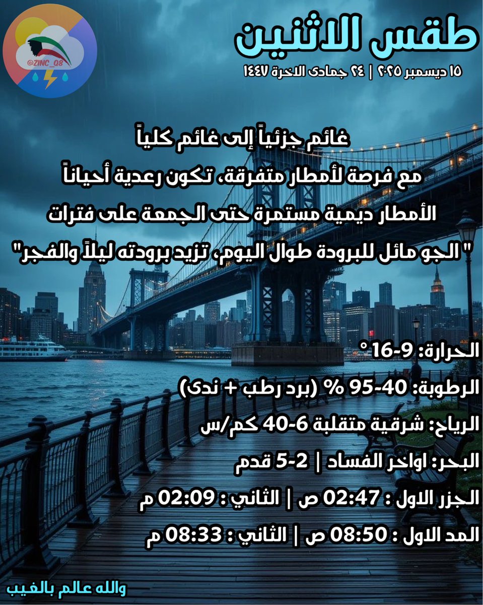 Zinc_Q8's tweet photo. طـــقــس الاثــنــيــن ☁️

#طقس_الكويت #الطقس_المتوقع
#نشرة_الطقس #توقعات_الطقس #أمطار
#أمطار_الكويت #غبار #غبار_الكويت #الوسم
#أمطار_الوسم #مواسم_الكويت #سهيل
#سحب #برق #رعد #بحر_الكويت #طقس
#طقس_الخليج #الطقس_الآن #حالة_الجو 
#تنبؤات_جوية #الأرصاد_الجوية #الجو_اليوم https://t.co/q8ZJaHRBYg