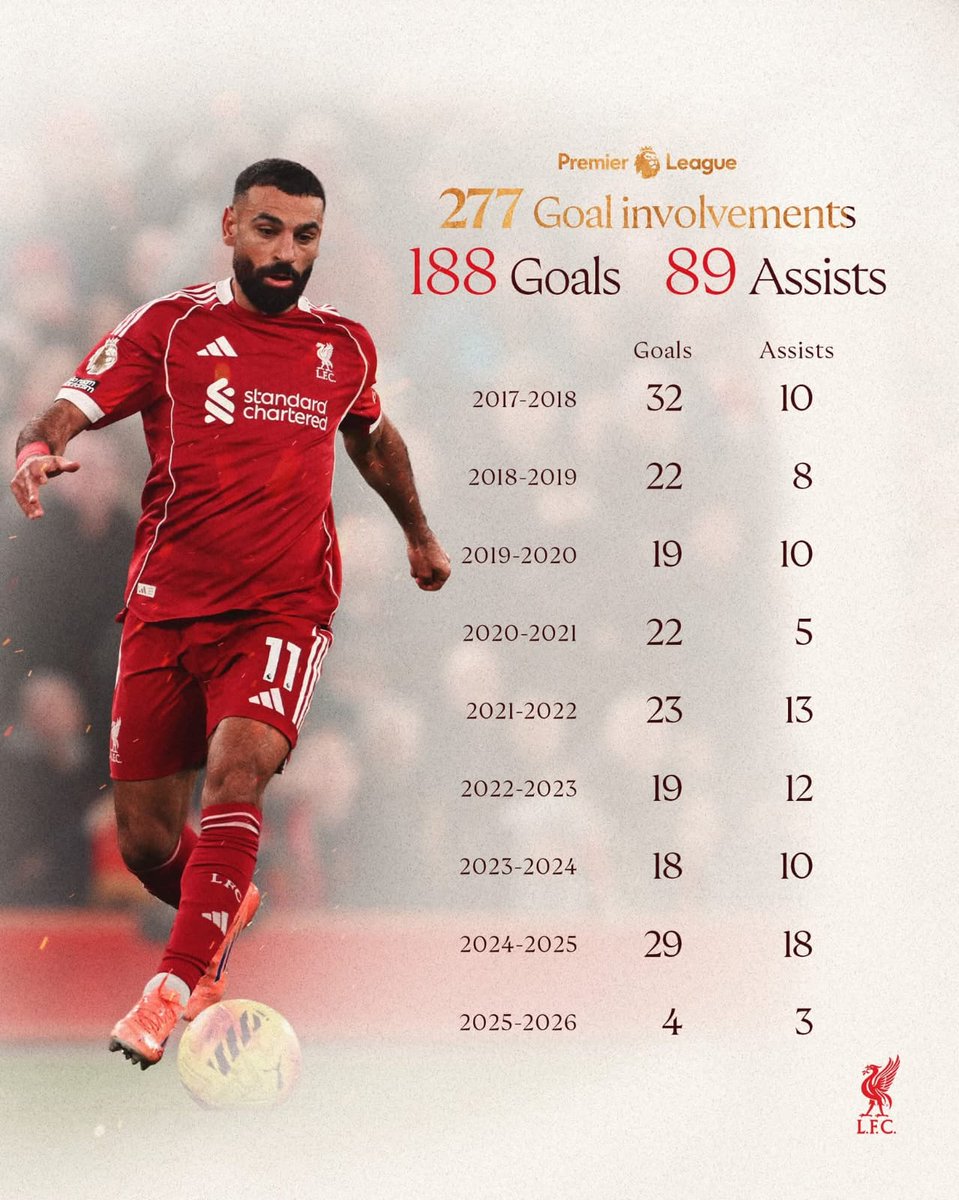 التاريخ لا يمل من ذكر ملك ليفربول 👑🇪🇬