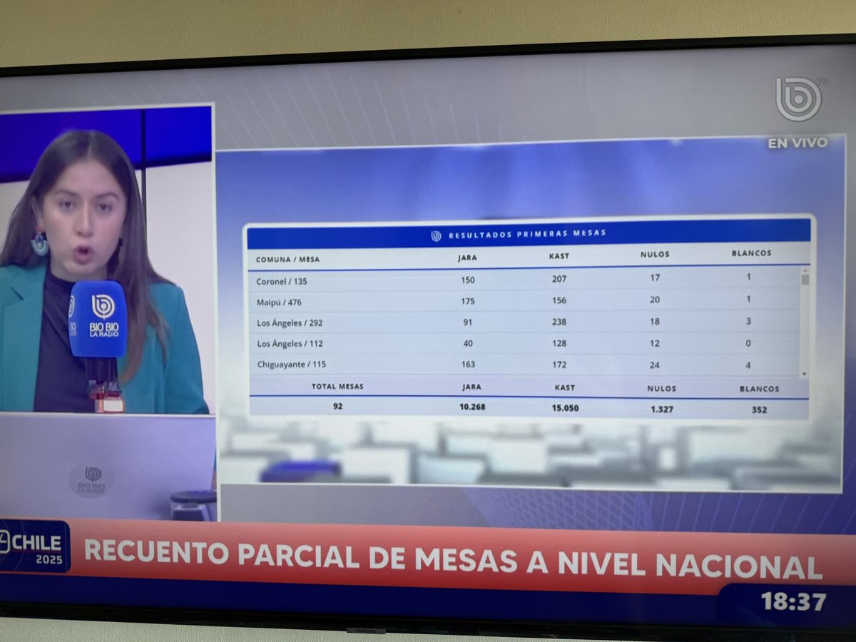 #Chile 🇨🇱 #Eleccioneschile2025