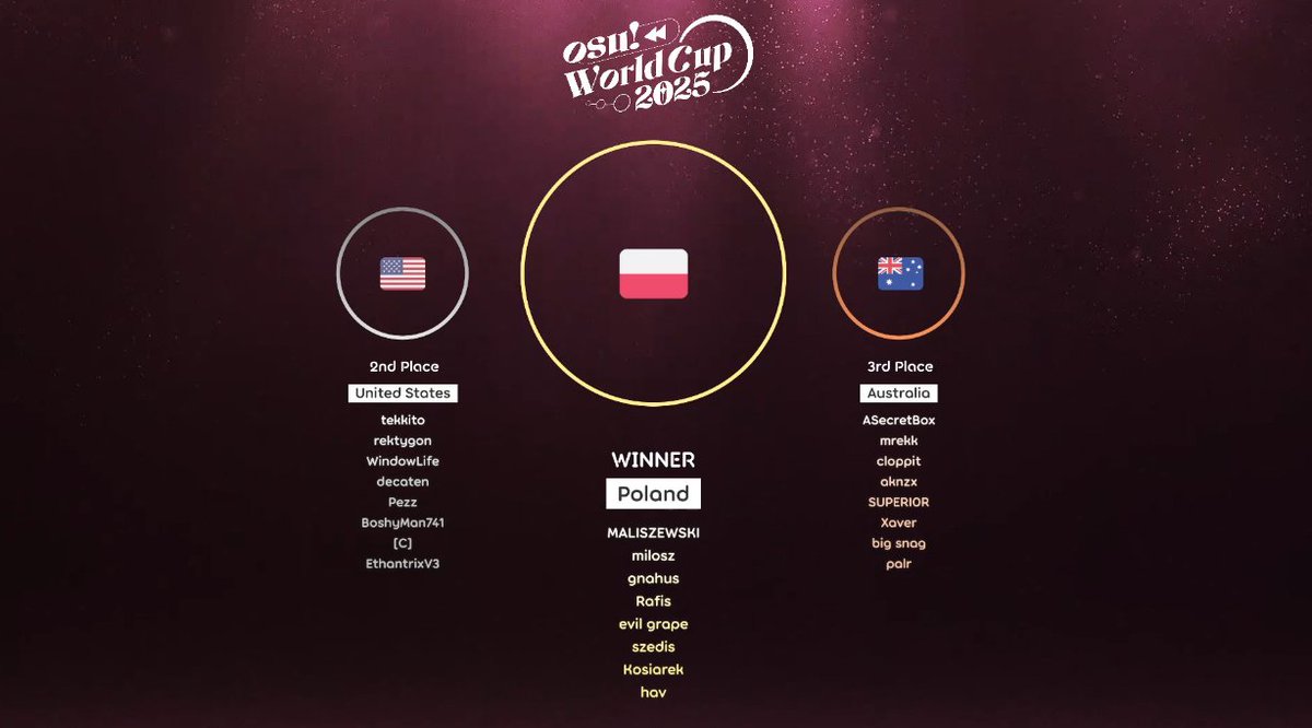 OSU CHAMPIONS! 7-3 GG USA