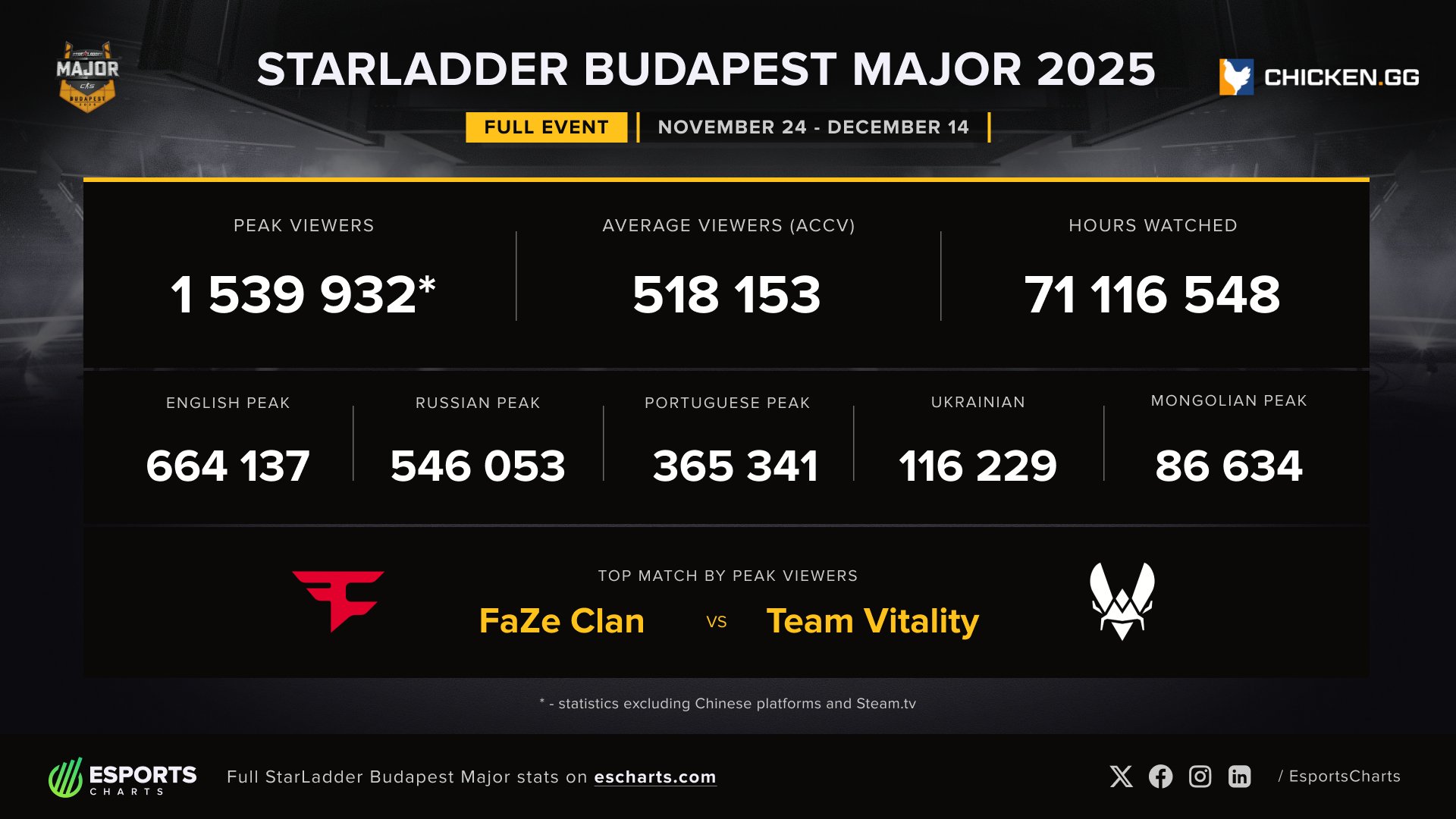 G8KQbREWIAQSXtt?format=jpg&name=large