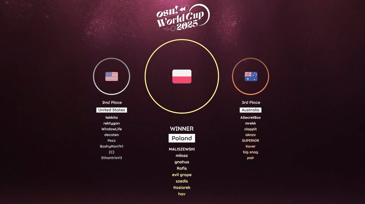 POLSKA GUROOOOOOOOM 🔥🔥🔥🔥🔥