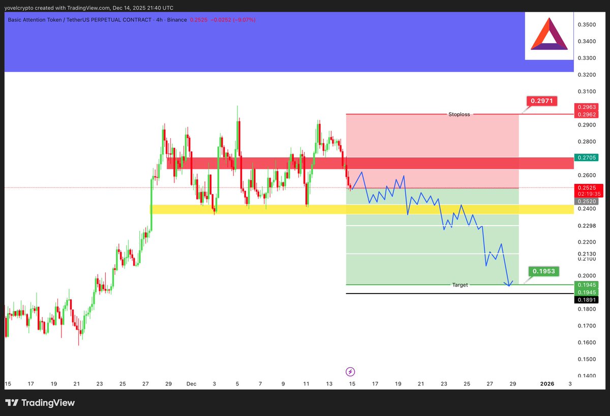 Yovel Crypto money tweet media