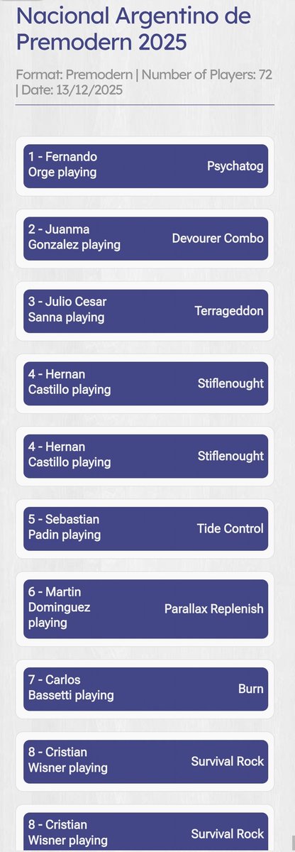 CapriMtg's tweet photo. Decklists del top 16 del Nacional Argentino de Premodern!

https://t.co/G48l9OrzKq https://t.co/BDdHuZhDjp