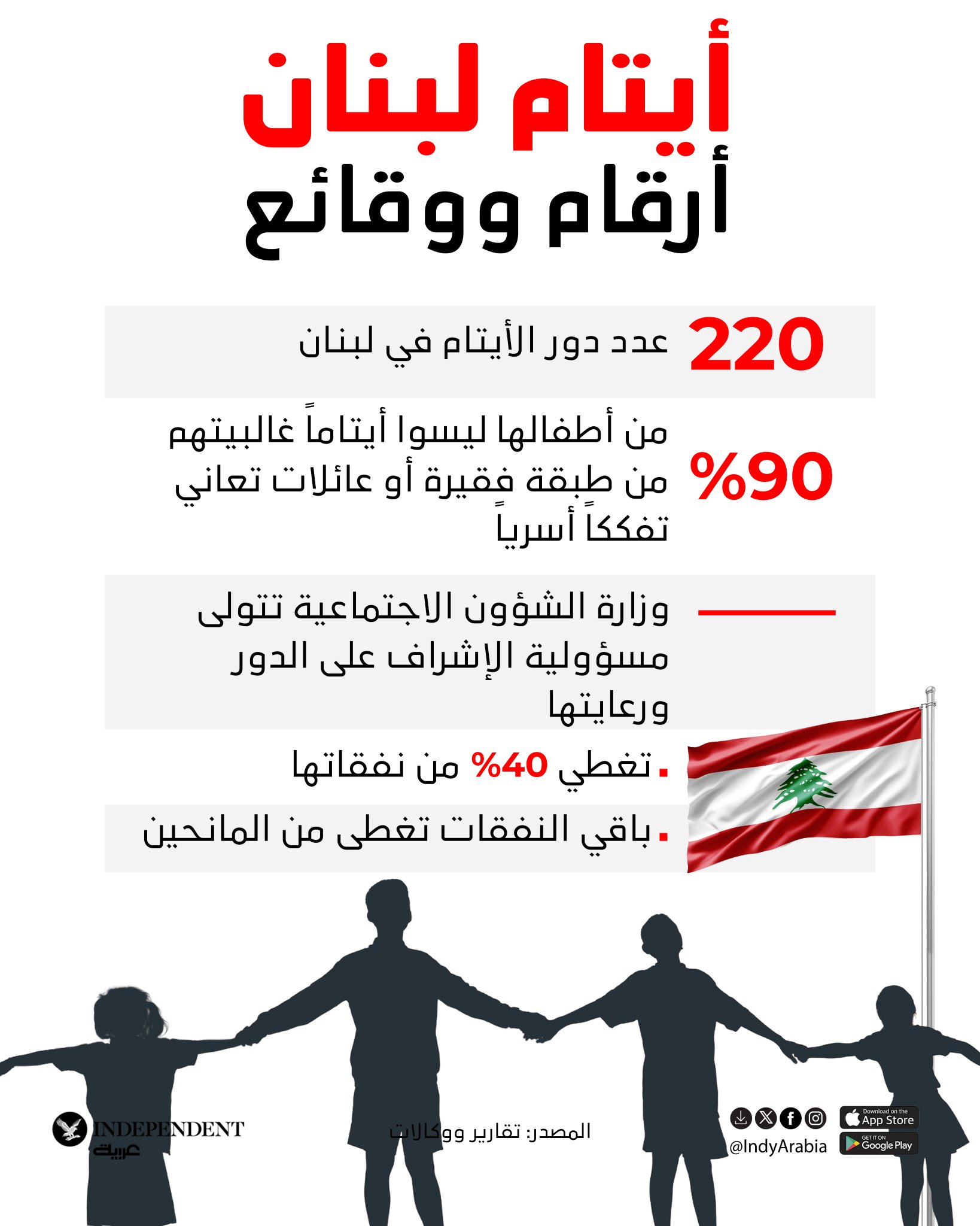 ما الذي نعرفه عن الأيتام في لبنان؟ 