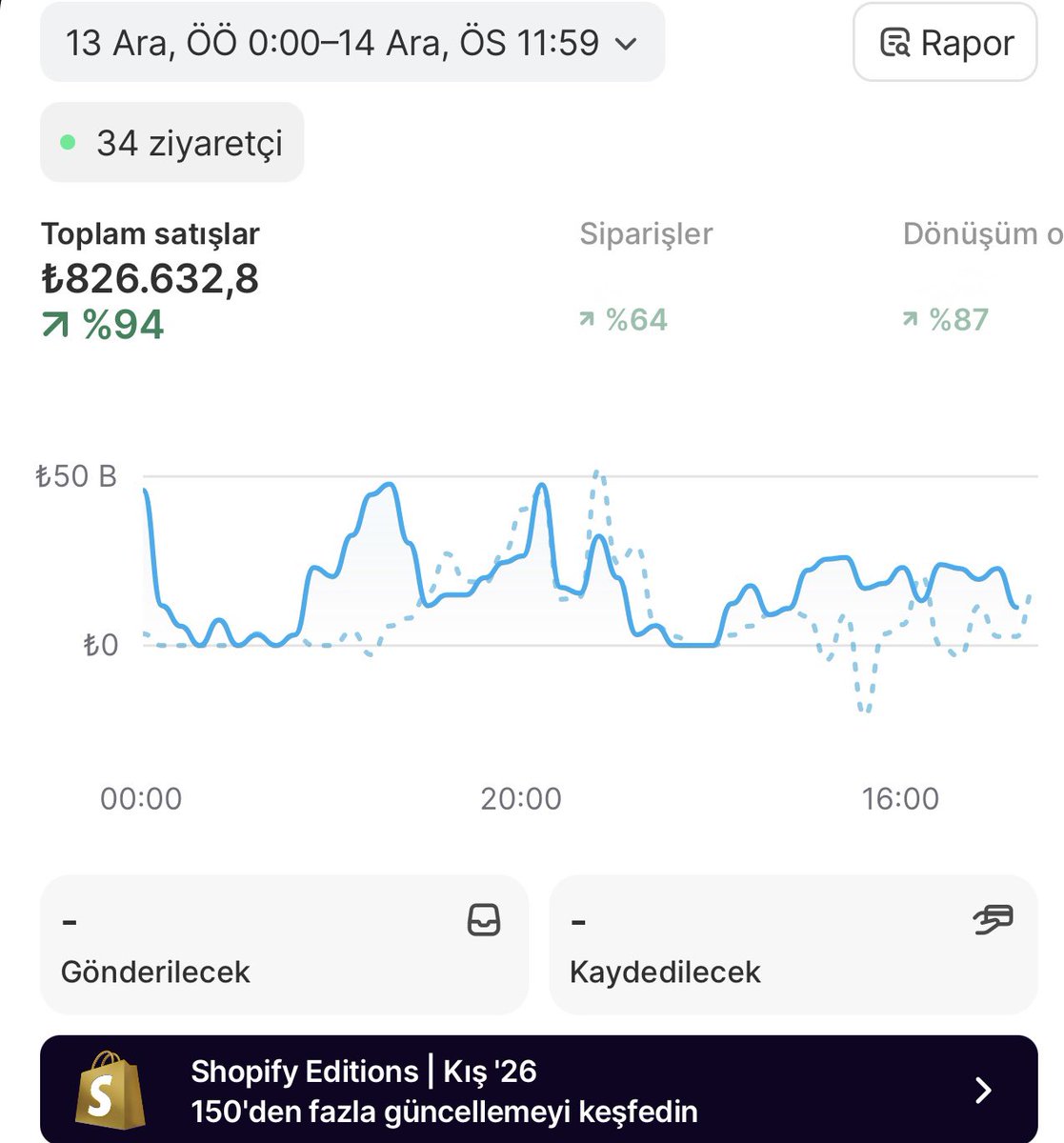 mecitcoskuncom's tweet photo. Satışların uzun süre böyle stabil gitmesinin sebebi aktif içerik üretimi ile talebi canlı tutmak.

Önceden sorun çözen ürün bul sat vb. odaklanmak gerekir derdim. Fakat bu ürün sorun çözmüyor. 

Talep oluşturmak veya talep var mı buna bakmak lazım ve uzun soluklu ve ciddi cirolar için genele hitap etmek gerekiyor.

Bunlar bu zamana kadar deneyimlendiğim şeylerden edindiklerim bakalım ilerde bizi neler bekliyor yolculuktan keyif almaya bakıyorum sonuçlardan değil🫡