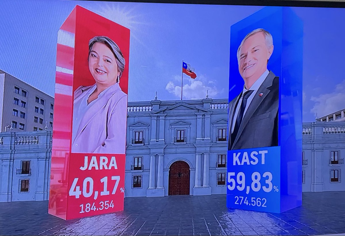 Matamala está con cagadera! VIVA CHILE CSM! 🇨🇱❤️🥹🙏 chao comunistas de mierda! #Eleccioneschile2025