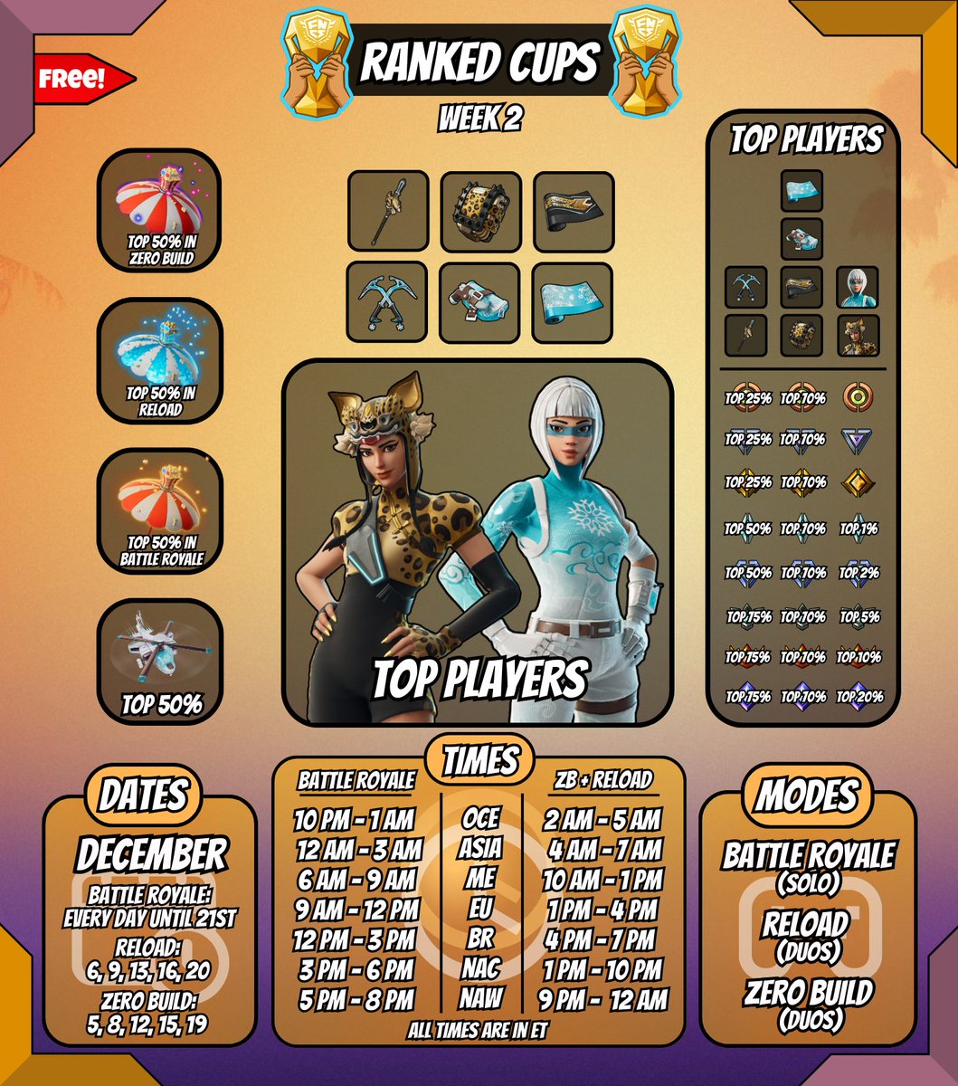 Free FN Rewards tweet media