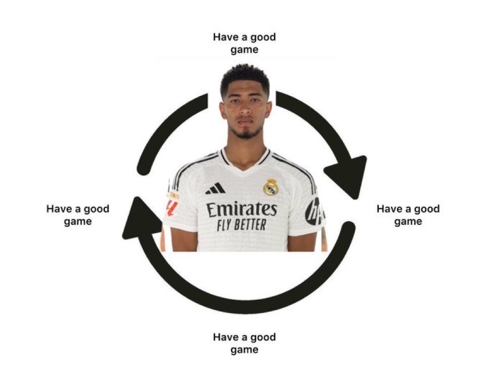 Rinse and repeat