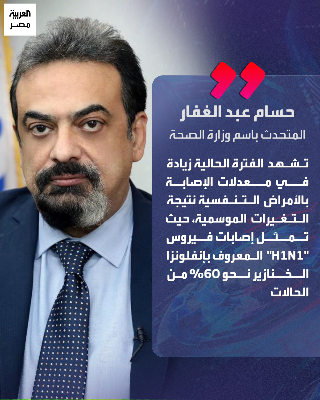 المتحدث باسم وزارة الصحة، حسام عبدالغفار: "إصابات إنفلونزا الخنازير تمثل 60% من الإصابات الفيروسية المنتشرة حاليًا" _مصر 