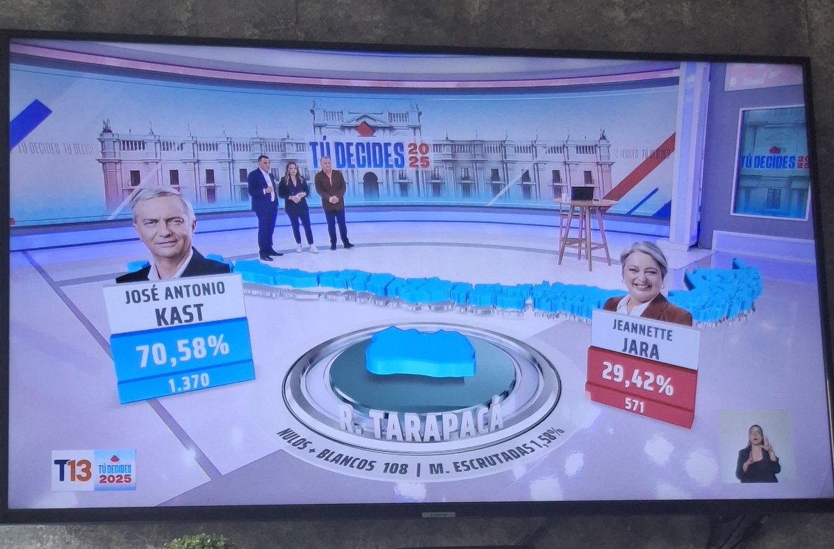 fdoporter's tweet image. Mas que un triunfo de Kast.. esto es claramente un golpe de realidad a este Gobierno de MIERDA NEFASTO

@GobiernodeChile @GabrielBoric