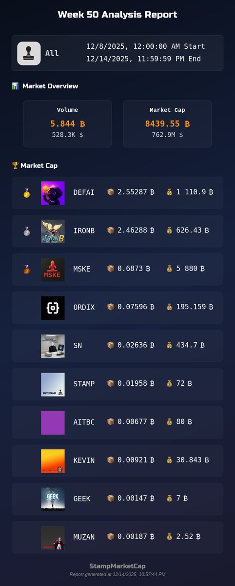 StampMarketCap tweet media