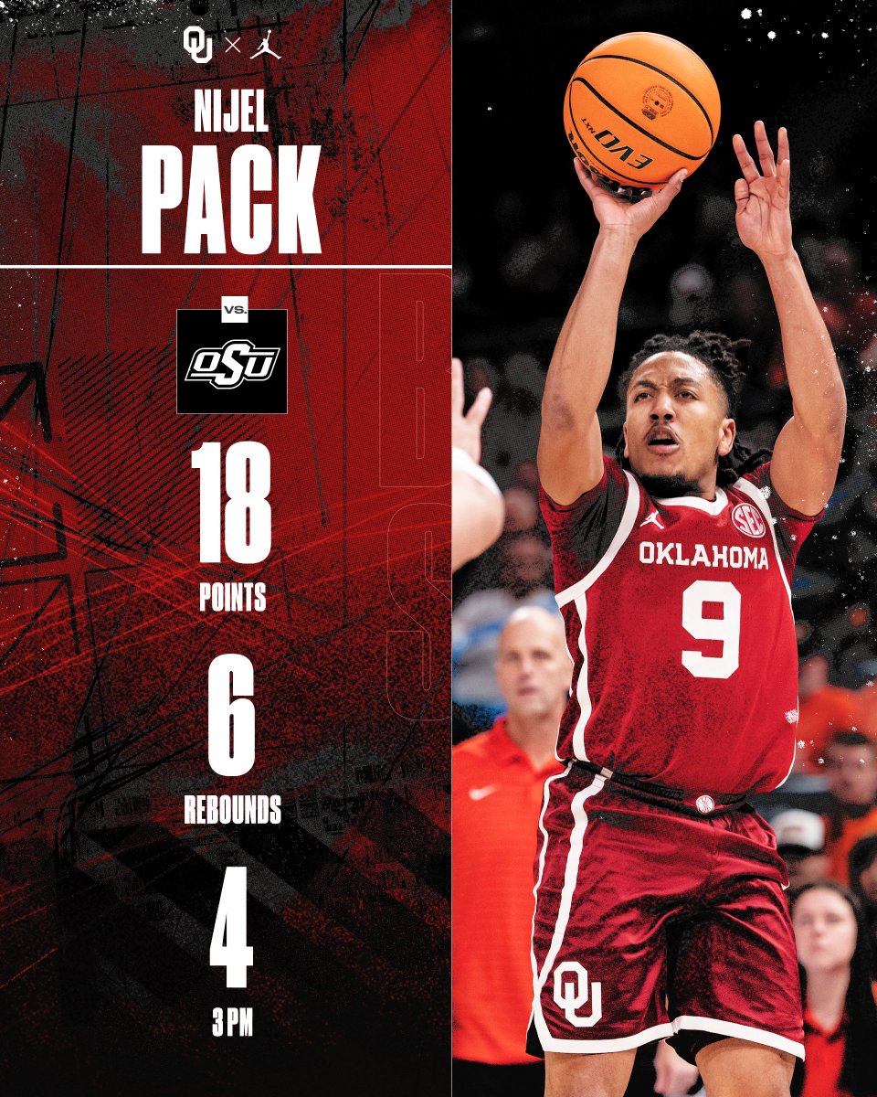 OU_MBBall tweet picture
