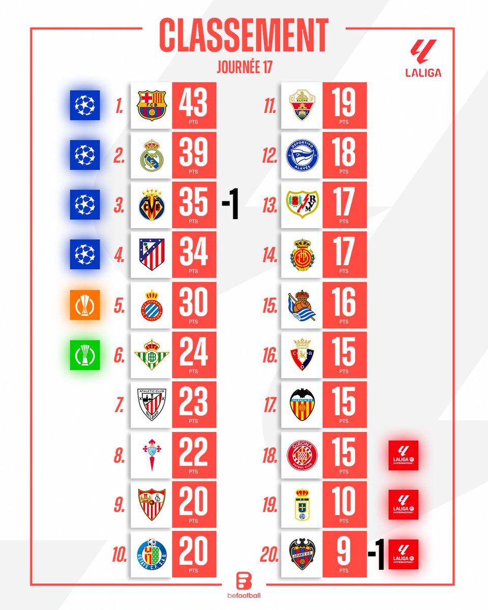 BeFootball tweet media