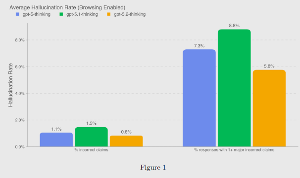 hallucination rates chart