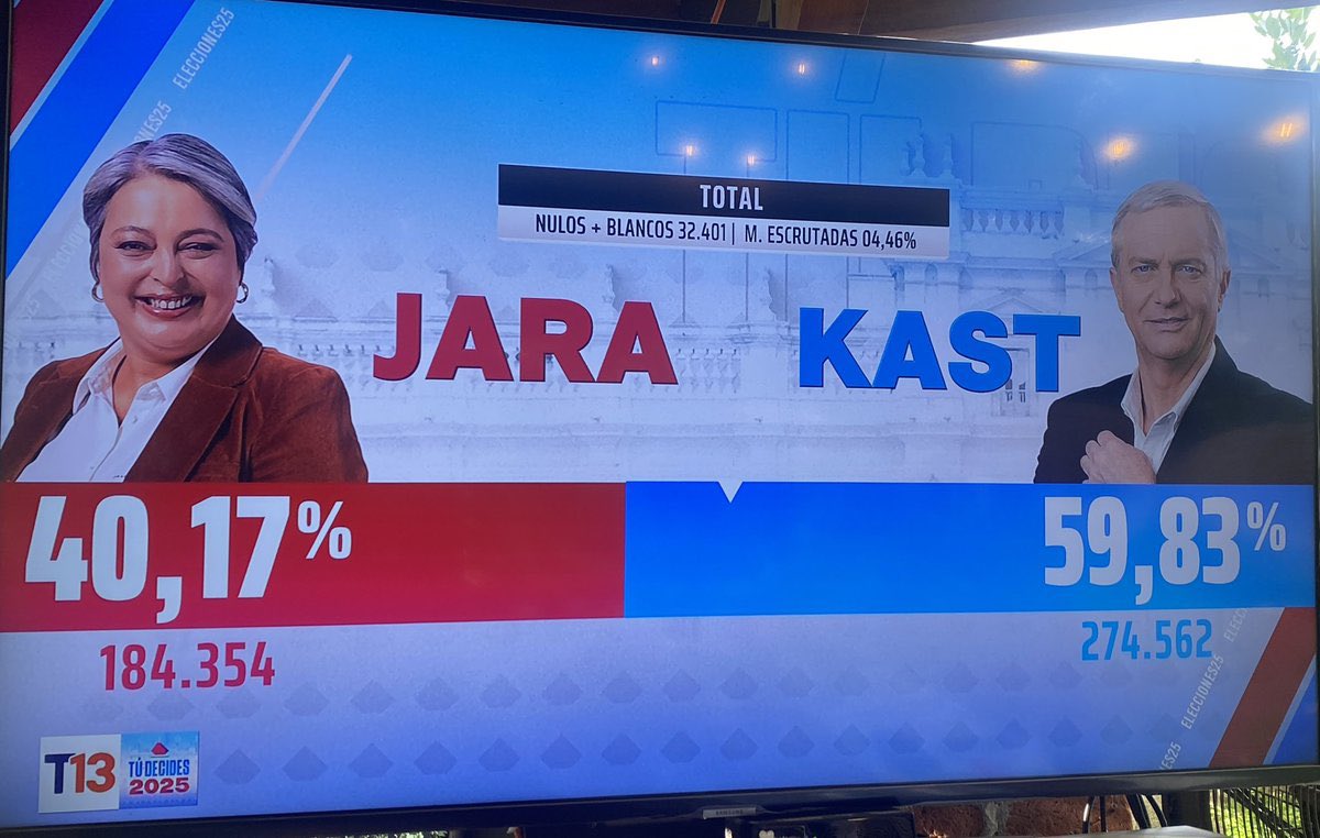 GOOOLLLLL HIJUEPUTA 

Sufran zurdos de mierda. En chile volvió el sentido común.