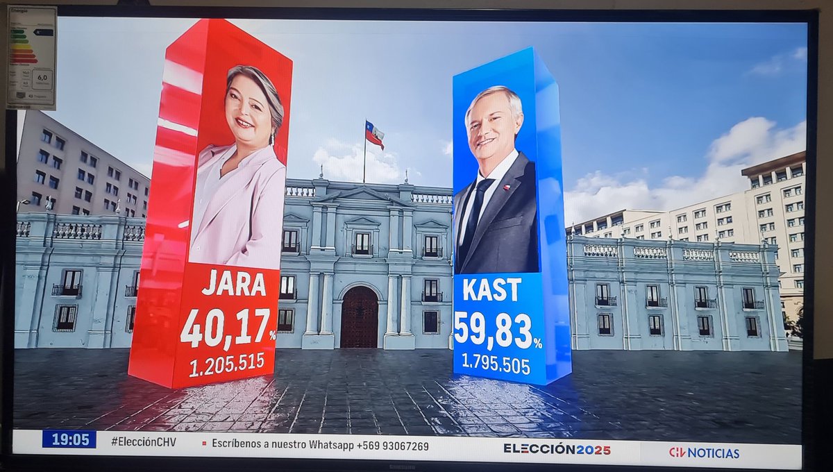 radio__eclipse's tweet photo. 🔷️ Segundo Computo Oficial
@ServelChile #RadioEclipse 
#Chile #Quilicura #EleccionesChile 
@radio__eclipse https://t.co/pkJGIi7SCr