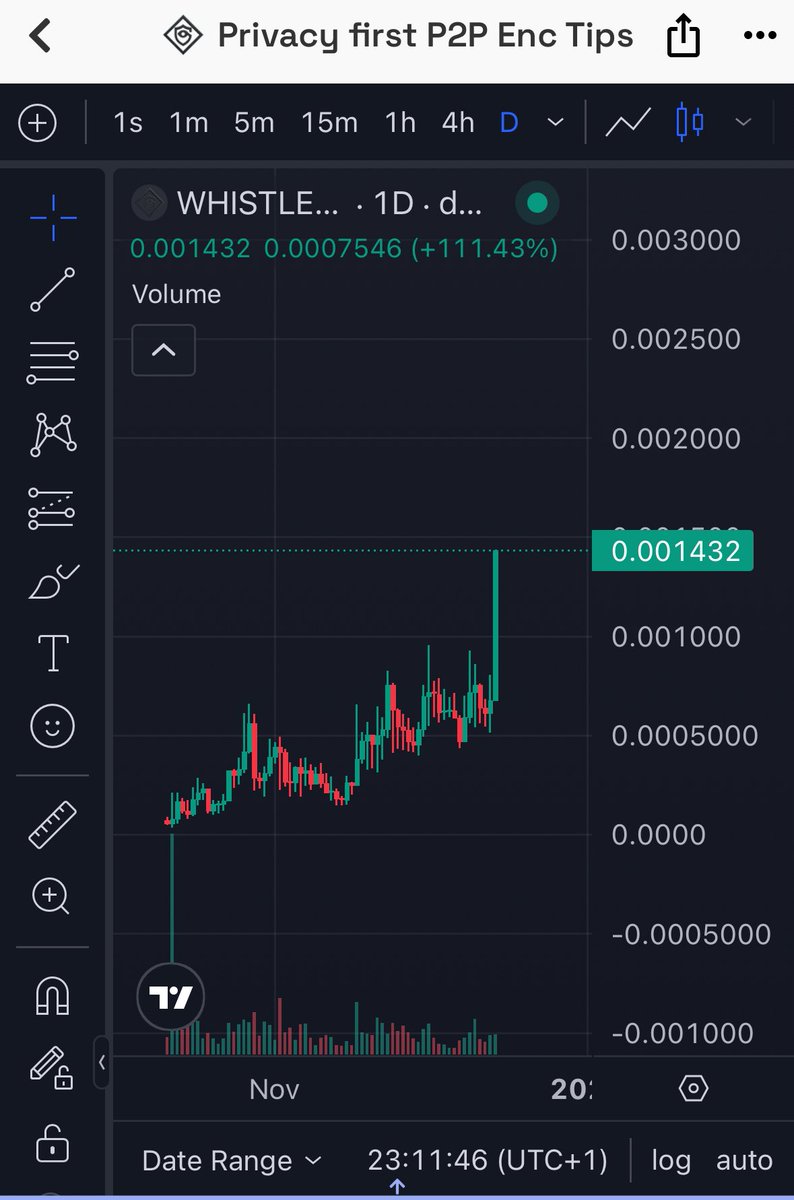 MarxMeterian's tweet image. 🚨 $WHISTLE IS EXPLODING! 

@Whistle_Ninja never stops building: in the last few days he dropped TX RACE, the fully trustless game on Solana where your #RPC speed is your superpower – first TX wins the pot, zero house edge, all mainnet and real $SOL! 💨

Nodes joining in masses,