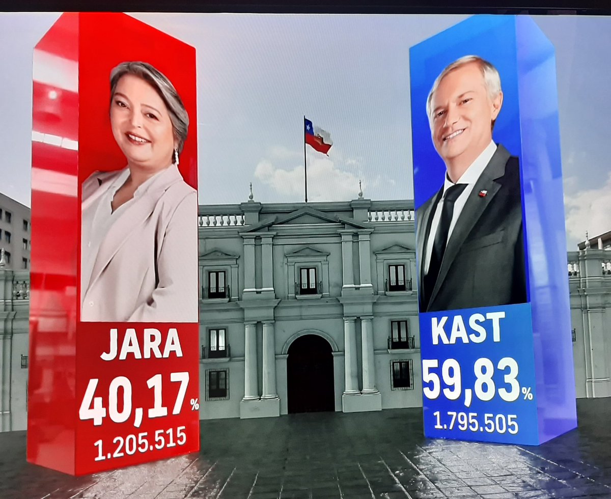 <a href="/lauralbornoz/">Laura Albornoz Pollmann</a> SACADA DE CHUCHA HISTORICA.
No les resulto la #CampañaDelTerror