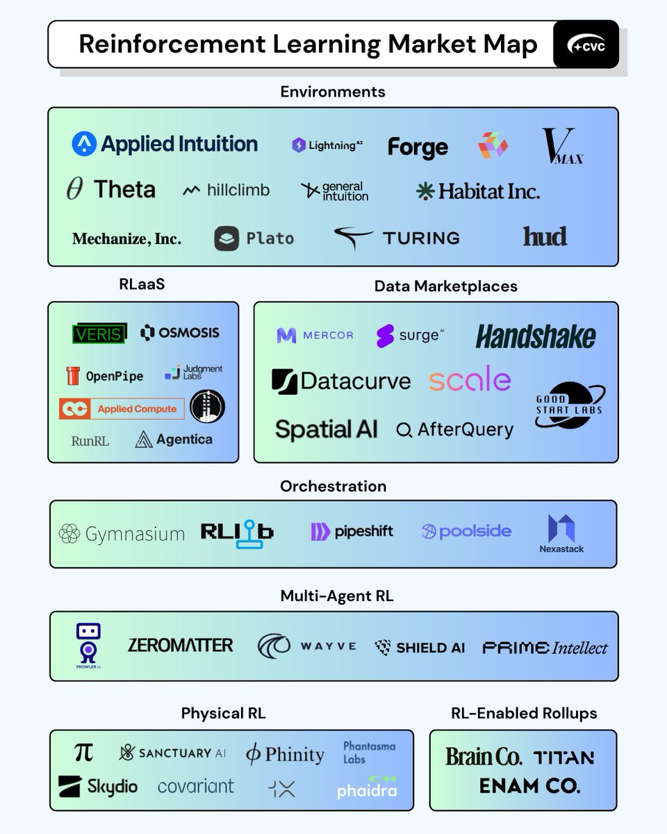 Cornell Venture Capital tweet media