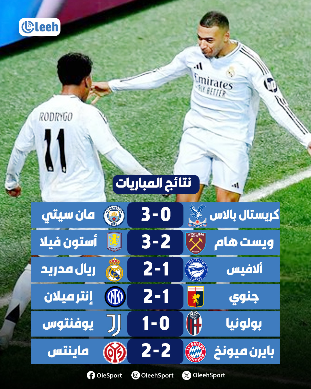 أبرز نتايج مباريات الأحد 