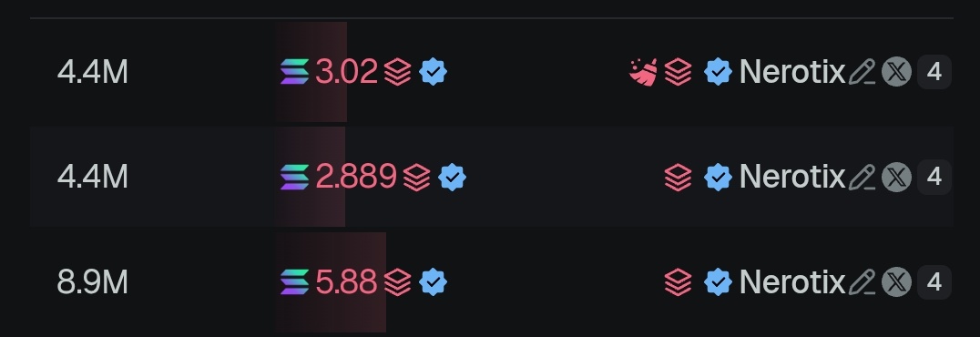 _thoughtsalive's tweet photo. @Nerotix13 bought, shilled on TL and jeeted in few mins for 2x lol

btw thanks for the entry. We will send it higher without you 

$whitehouse stays on.
Only believers will be hold here as we climb gradually https://t.co/E6S1PGi0An