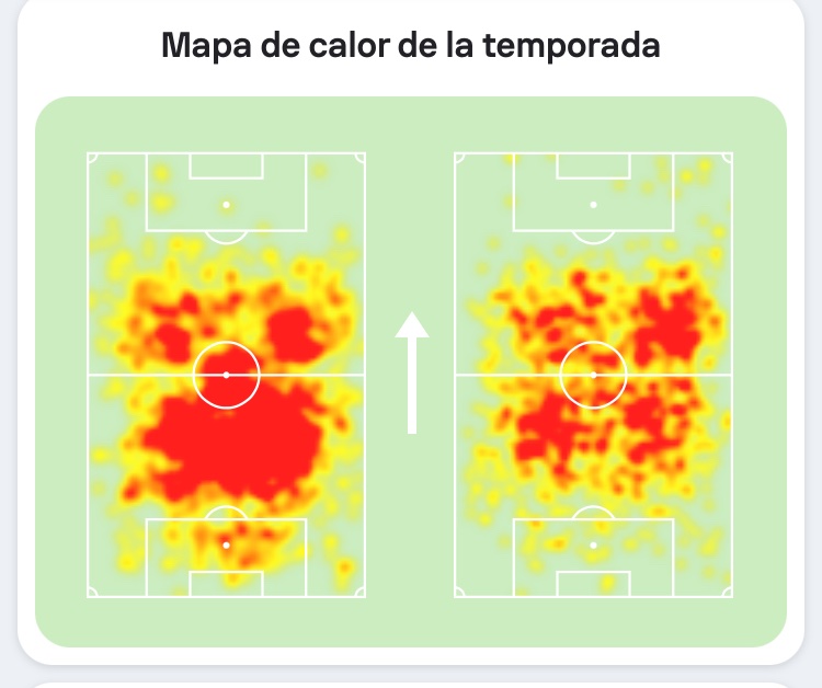 El elegido ✔️El de la izquierda es él. El de la derecha Ureña. No los compares, solo disfrútalos. 24 años. Comprarían % del pase a Torque