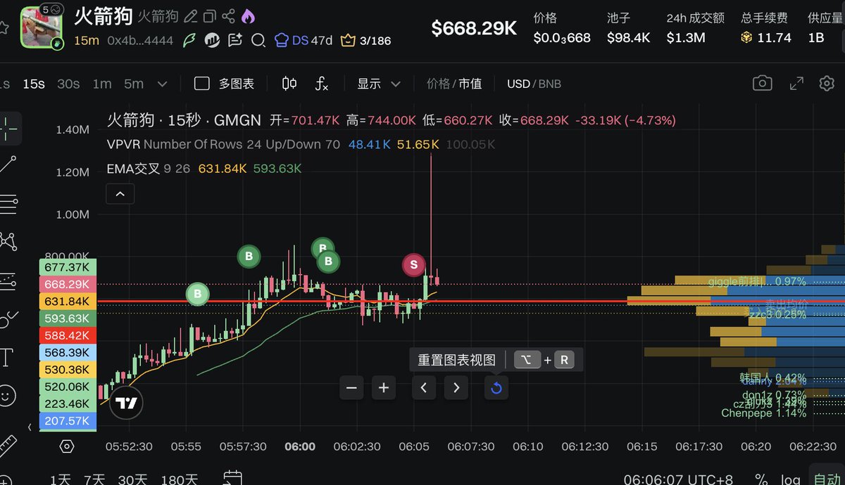 Crypto_Xin🧲 tweet media