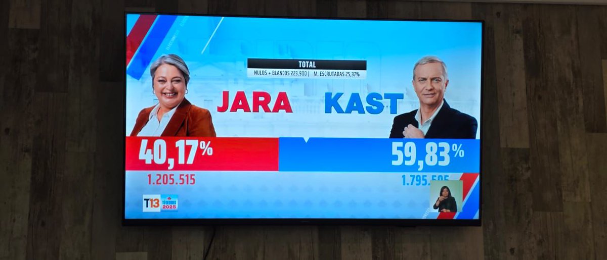 CHILE DESPERTÓ!!! 🇨🇱🇨🇱🇨🇱