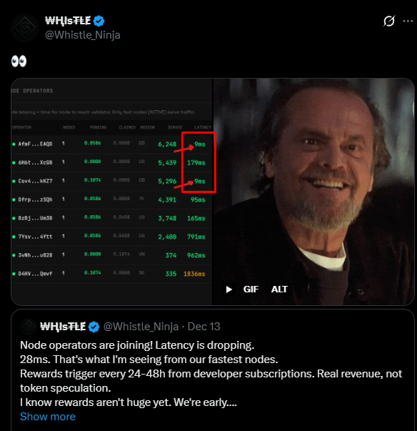 King_Memento's tweet photo. Only if i wasn't lazy enough to write a article on X i'd have given you 100 reasons and catalysts on why you should be top blasting $WHISTLE at these levels.

All The FnF's i am in, scanned $WHISTLE at 20kish,
Did i buy? NO? why? Because everyone who claimed to build a RPC or Solana Infra was a rug and failed and scammed away,

Hence i faded this at 20k, 2 months ago,
But i kept on following the page and saw suddenly many of my TG Subs spamming me regularly to check this token despite them knowing i barely buy any mid-cap(it was at 600k).

those who don't know me, I am a Tek Trader, i only trade tek projects, i have been to all the tek projects you see in millions rn when they were sub 100k.

I started researching to figure out the dev has not been just "WORKING" but shipping and delivering daily since past 2 months, the coin went through all the stress tests it could and possibly all the worst markets, but the holders and distribution looked absolutely clean and unshaken because of ONE MAIN REASON, people saw the REAL PRODUCT, LIVE MAINNET, NO MORE FUCKING DEMOS and REAL NUMBERS , REAL REVENUE, REAL OPERATORS And REAL SOL.

The Only Competitors~
1. Helius- Valued In Billions and charges 1k(8 sol a month)
2. QuickNode( $800m Recent Valuation in Series B, $50 Billion In TVL) charges 1k a month (8 Sol)

What makes @Whistle_Ninja  Different here?

Just 0.2 SOL a month and $WHISTLE as the native currency of the infra,

People need to understand, this is a potential Infrastructure provider, not a wrapper project.

And The Dev is so so so so stacked & focused and cracked, he ships almost daily, thats it. this reminds me of $PAYAI Dev , $ZERA dev.
All they did was build, the market did the repricing themselves, $WHISTLE will be repriced violently as well.

a 1000x till a Billy TVL/Valuation.
a 100x from here if they just get 10% of Helius/QuickNode's Market share and most importantly more and more node operators are joining and the latency went as down as 9ms, thats totally insane, with more operators joining this will get more mind-share and scale faster and eventually be endorsed and used by all the big names in space.

Many Of My Followers And TG Subs don't want to buy this because its a mid-cap token and i understand that very well, but if you have size and probably want the best size play rn in the market, you need to check and study catalysts on this, there's no way this doesn't go easy 8-9 figs. And i believe after running $ACE from 100k to 10m and $Lumen from 200k to 3m, my best domain is Mid-Caps with full DD and research.

I myself top blasted at 600k despite having a 20k entry at launch.

Just the matter of time, you're early, very very very very Early.

Dev Daily Shipping- https://t.co/50o5xttj3L