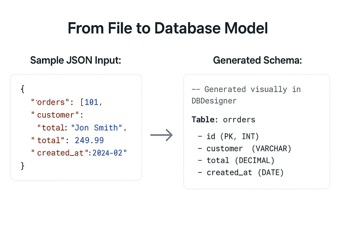 DB Designer tweet media