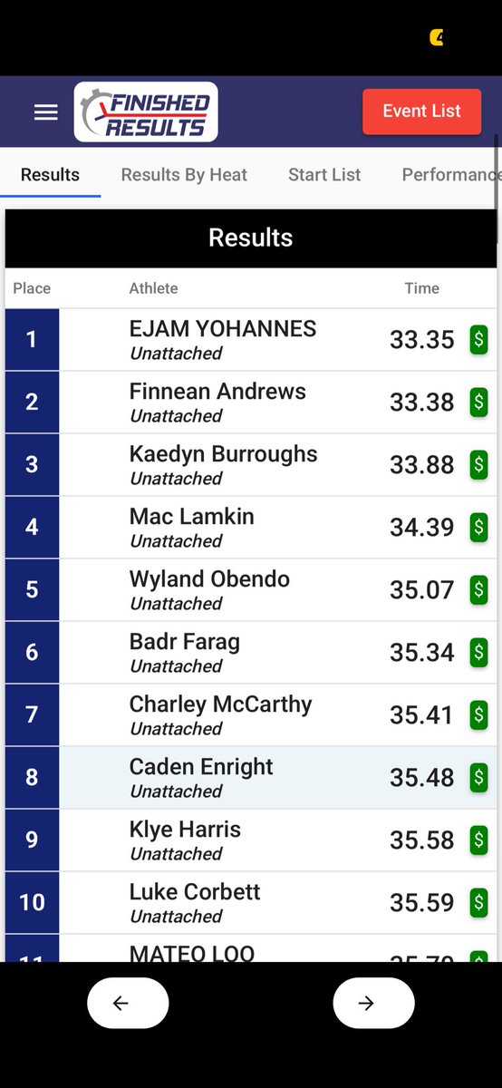 caden_enright's tweet photo. Had a great first pre season meet of the year getting a PR out of lane 8, 35.48, 2nd in my heat and 8th overall. #classof2026 #agtg https://t.co/yGaQ5IoEvm