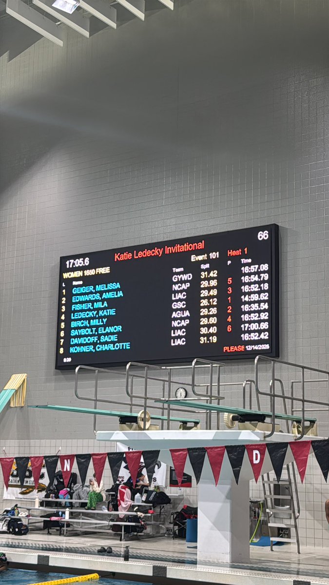 On the pool deck, Katie Ledecky just broke 15 minutes in the mile for the first time - 14:59.62!! <a href="/swimswamnews/">SwimSwam</a> <a href="/SportsCenter/">SportsCenter</a>