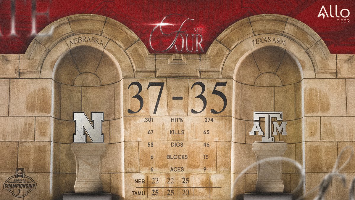 HuskerVB's tweet image. WE ERASE A 6-POINT DEFICIT AND END A MARATHON SET TO FORCE SET 5! 😤😤😤😤😤😤