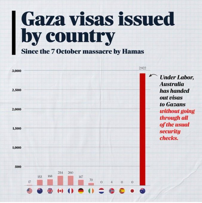 <a href="/AlboMP/">Anthony Albanese</a> I wonder what we could do to reduce the epidemic of antisemitism in Australia which has exploded under your government?