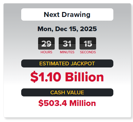 Next drawing is Monday.  $1.1B jackpot $503M Cash