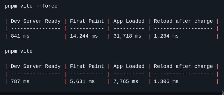 nullvoxpopuli's tweet image. Just shipped @vite_js 8 beta / rolldown to production.

This ember app's build time is 70% faster (cold, no caches) and 47% faster (warm)
Before / After