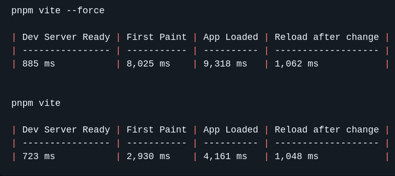 nullvoxpopuli's tweet image. Just shipped @vite_js 8 beta / rolldown to production.

This ember app's build time is 70% faster (cold, no caches) and 47% faster (warm)
Before / After