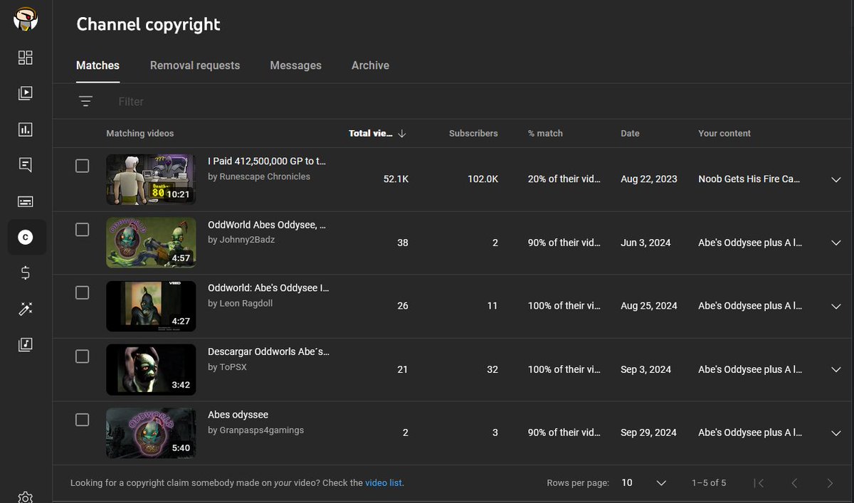 <a href="/RockLeeSmile/">Nick Reineke</a> Youtube gave me the rights to Abe's Oddysee ps1 after I streamed it two times and it took them over 8 months to correct the mistake. I had to repeatedly @ them here to get them to even respond to it.