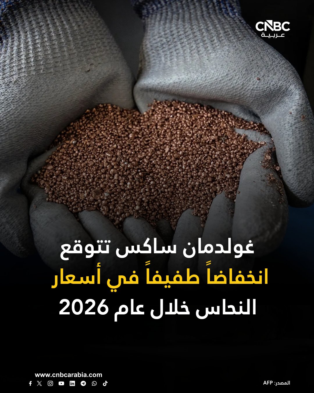 غولدمان ساكس تتوقع انخفاضاً طفيفاً في أسعار النحاس في 2026 بعد بلوغها مستويات قياسية مؤخراً، على الرغم من أن الطلب المتزايد على المعدن من شبكة الكهرباء والبنية التحتية للطاقة سيرفع الأسعار تدريجياً على المدى الطويل 