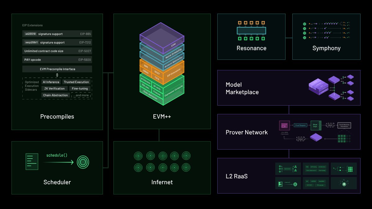 Coin Encyclopedia (코인백과사전) base.eth(❖,❖) (@Tangjoo6) / Posts / X
